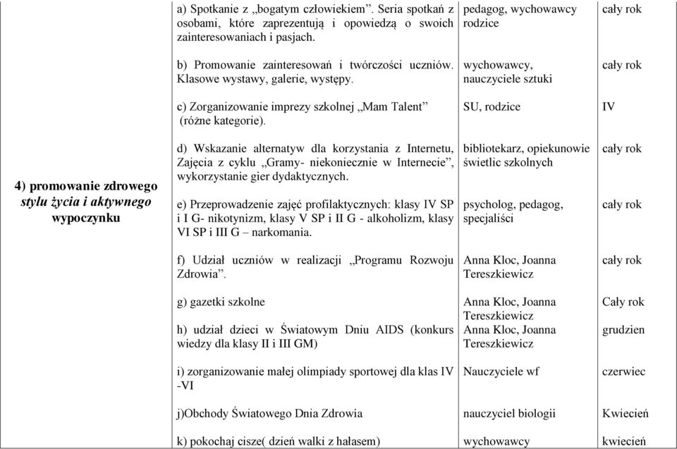 SU, rodzice IV 4) promowanie zdrowego stylu życia i aktywnego wypoczynku d) Wskazanie alternatyw dla korzystania z Internetu, Zajęcia z cyklu Gramy- niekoniecznie w Internecie, wykorzystanie gier