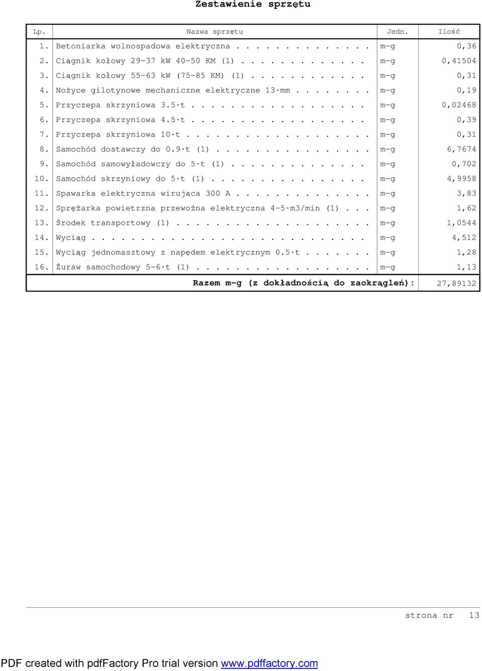 Przyczepa skrzyniowa 4.5 t.................. m-g 0,39 7. Przyczepa skrzyniowa 10 t................... m-g 0,31 8. Samochód dostawczy do 0.9 t................ m-g 6,7674 9.