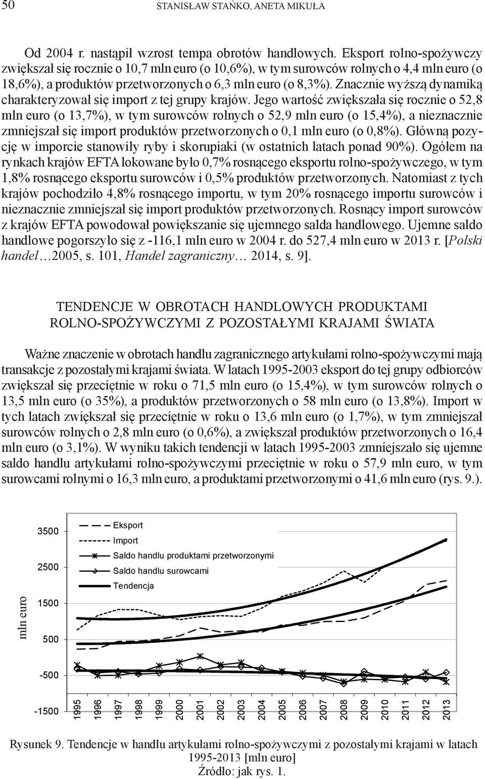 Znacznie wyższą dynamiką charakteryzował się import z tej grupy krajów.