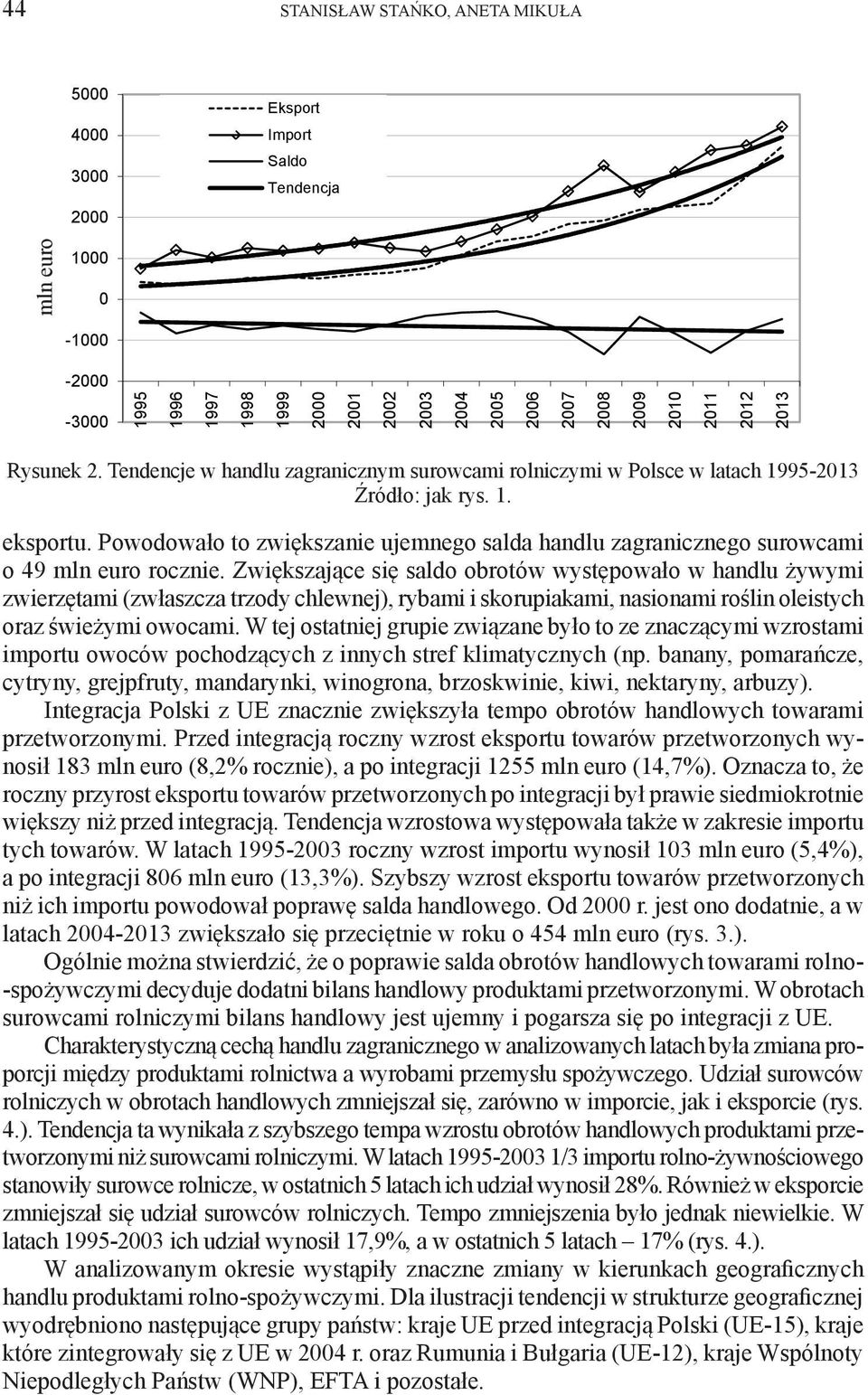 Zwiększające się saldo obrotów występowało w handlu żywymi zwierzętami (zwłaszcza trzody chlewnej), rybami i skorupiakami, nasionami roślin oleistych oraz świeżymi owocami.