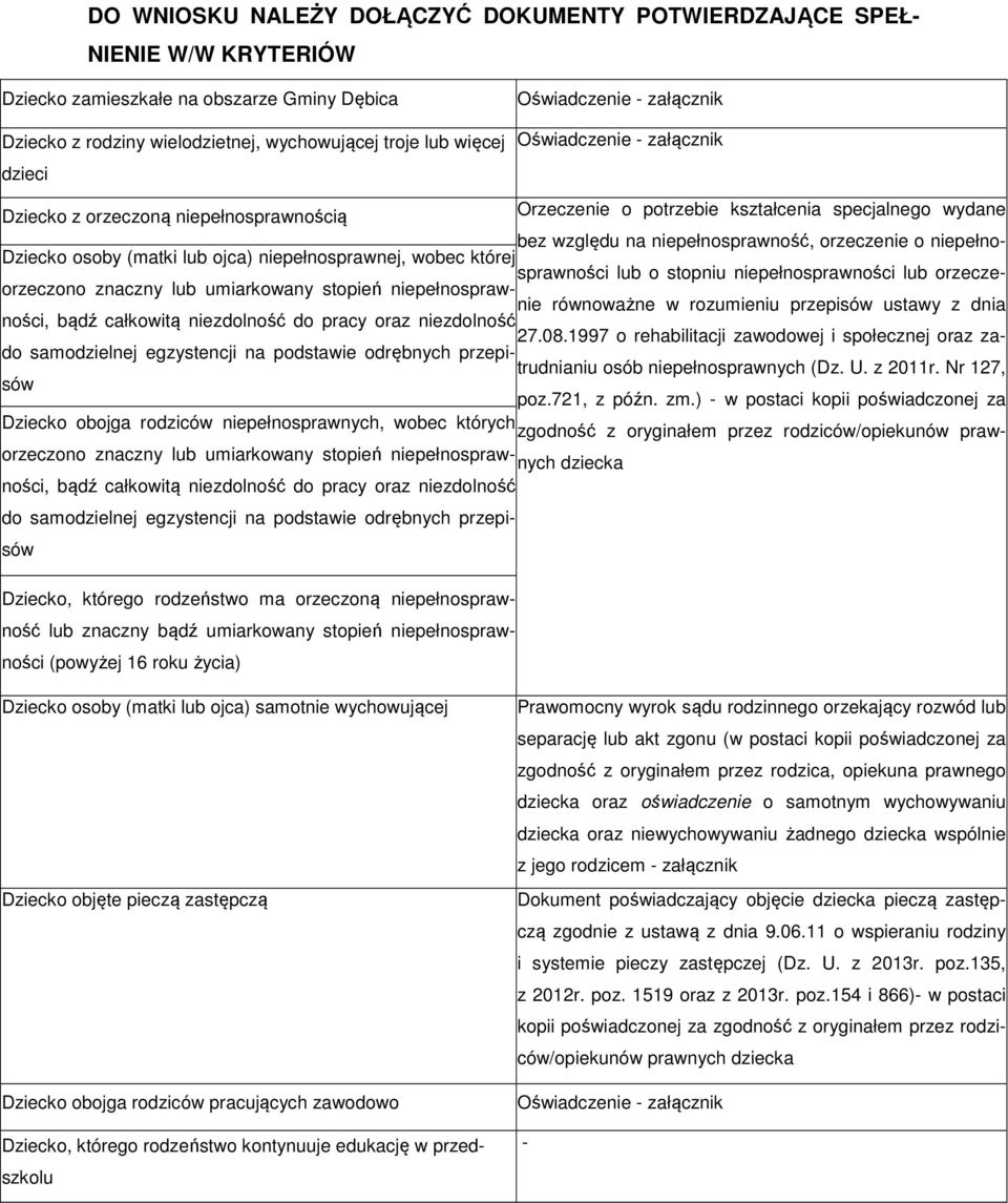 lub o stopniu niepełnosprawności lub orzecze- Dziecko osoby (matki lub ojca) niepełnosprawnej, wobec której orzeczono znaczny lub umiarkowany stopień niepełnosprawności, bądź całkowitą niezdolność do