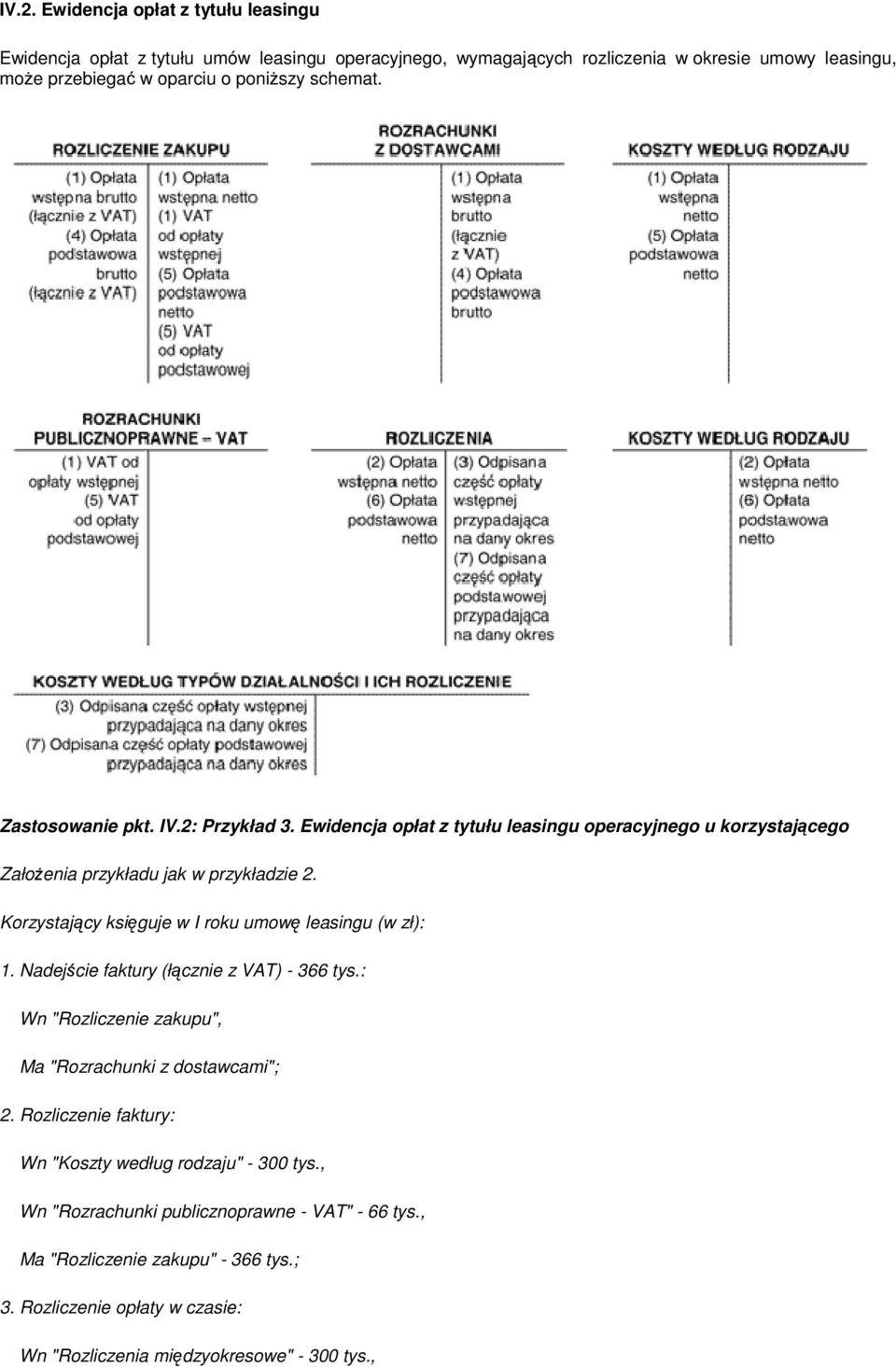 Korzystający księguje w I roku umowę leasingu (w zł): 1. Nadejście faktury (łącznie z VAT) - 366 tys.: Wn "Rozliczenie zakupu", Ma "Rozrachunki z dostawcami"; 2.