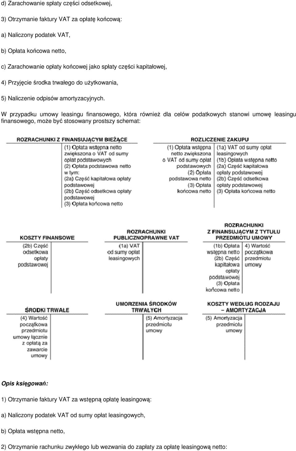 W przypadku umowy leasingu finansowego, która również dla celów podatkowych stanowi umowę leasingu finansowego, może być stosowany prostszy schemat: Opis księgowań: