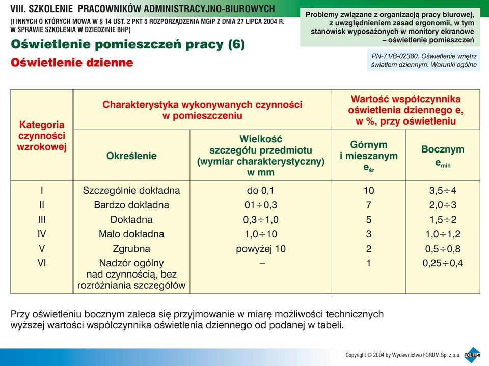 oœwietlenia dziennego e, w %, przy oœwietleniu Górnym i mieszanym e œr Bocznym e min I Szczególnie dok³adna do 0,1 10 3,5 4 II Bardzo dok³adna 01 0,3 7 2,0 3 III Dok³adna 0,3 1,0 5 1,5 2 IV Ma³o