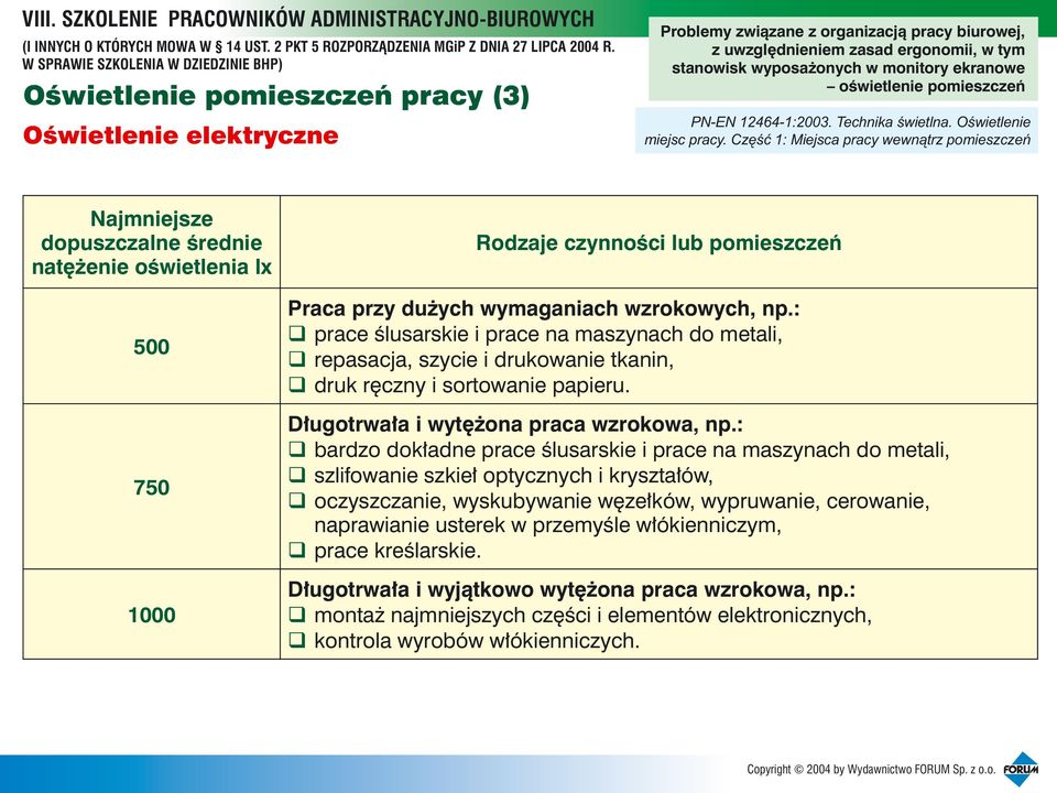 : prace œlusarskie i prace na maszynach do metali, repasacja, szycie i drukowanie tkanin, druk rêczny i sortowanie papieru. D³ugotrwa³a i wytê ona praca wzrokowa, np.