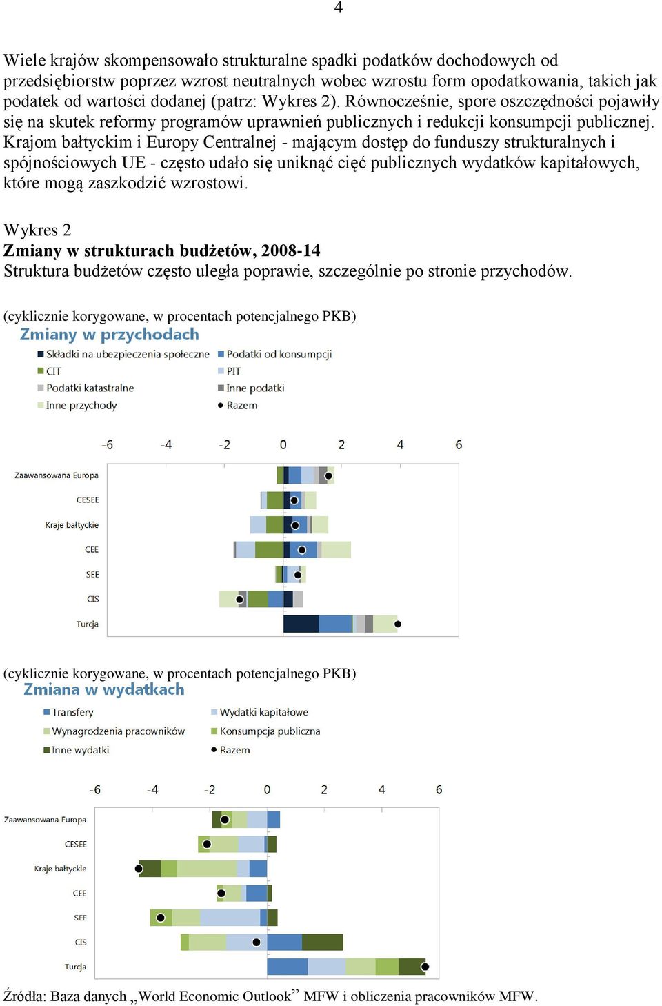 Krajom bałtyckim i Europy Centralnej - mającym dostęp do funduszy strukturalnych i spójnościowych UE - często udało się uniknąć cięć publicznych wydatków kapitałowych, które mogą zaszkodzić wzrostowi.