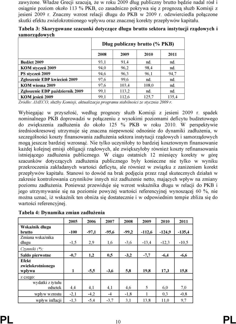 Tabela 3: Skorygowane szacunki dotyczące długu brutto sektora instytucji rządowych i samorządowych Dług publiczny brutto (% PKB) 2008 2010 2011 Budżet 93,1 91,4 nd. nd. KOM styczeń 94,0 96,2 98,4 nd.