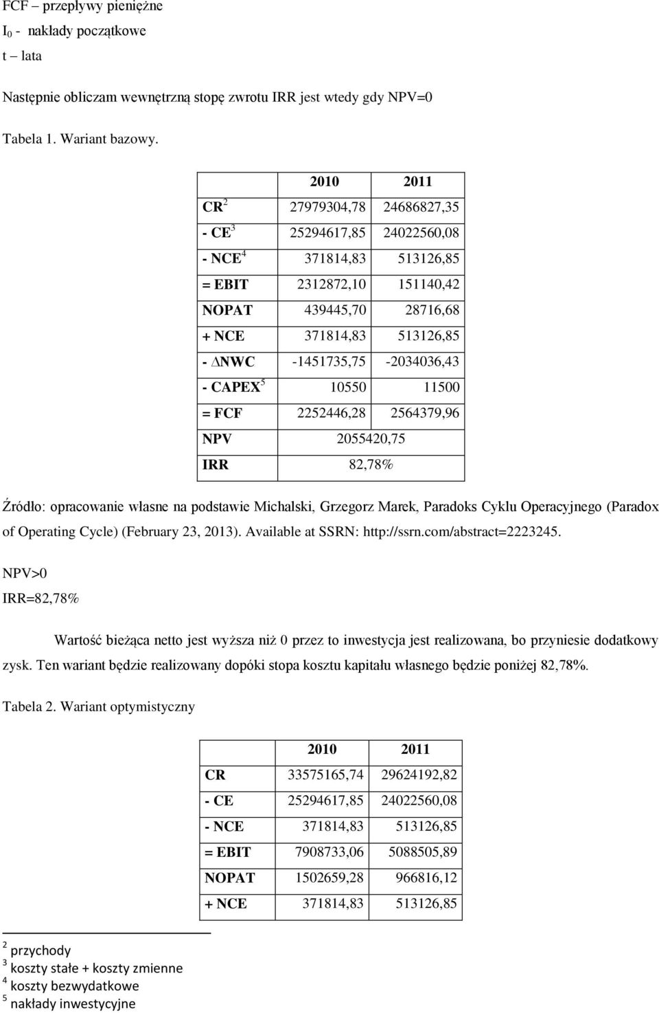 -1451735,75-2034036,43 - CAPEX 5 10550 11500 = FCF 2252446,28 2564379,96 NPV 2055420,75 IRR 82,78% NPV>0 IRR=82,78% Wartość bieżąca netto jest wyższa niż 0 przez to inwestycja jest realizowana, bo