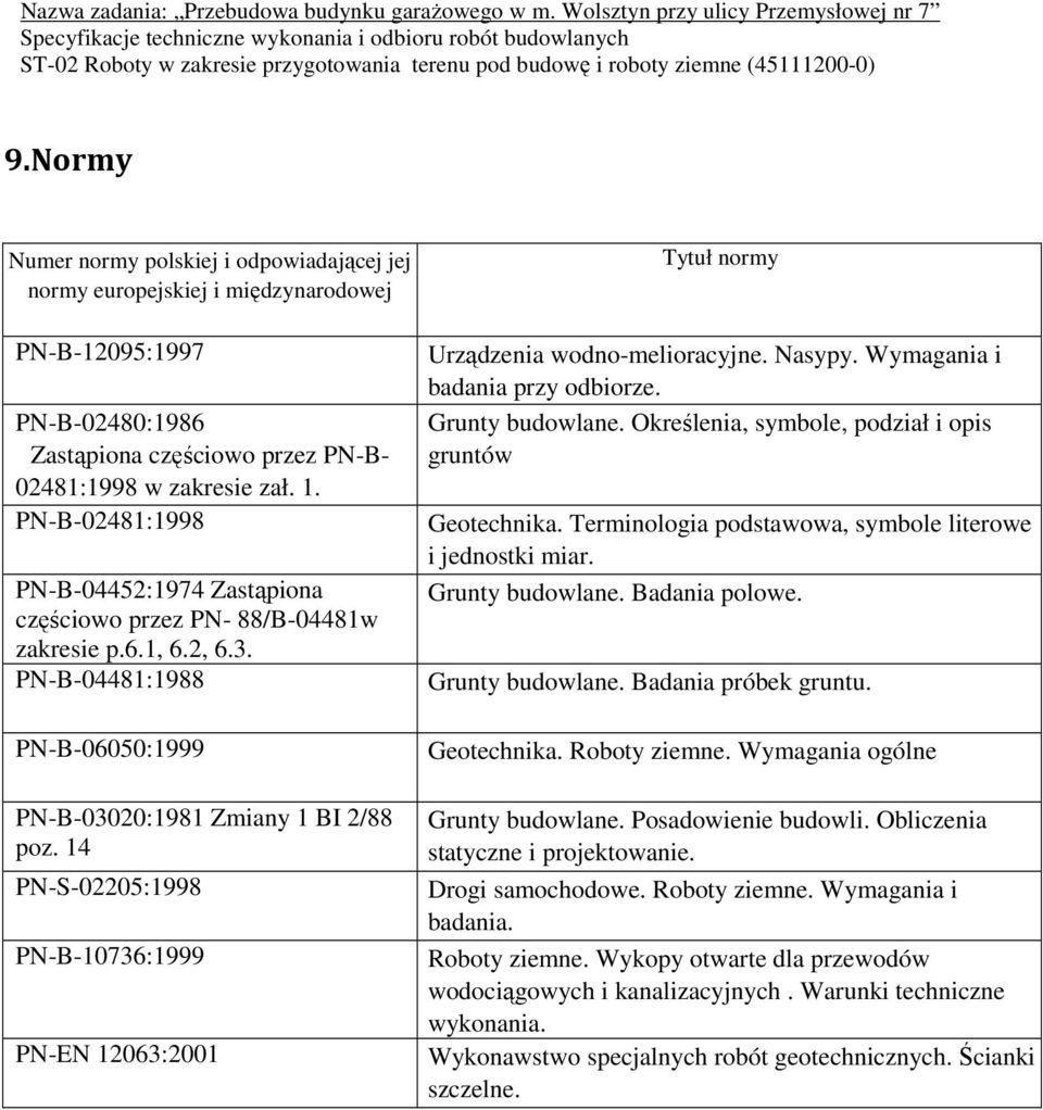 14 PN-S-02205:1998 PN-B-10736:1999 PN-EN 12063:2001 Tytuł normy Urządzenia wodno-melioracyjne. Nasypy. Wymagania i badania przy odbiorze. Grunty budowlane.