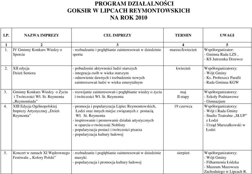 XII edycja Dzień Seniora - pobudzenie aktywności ludzi starszych - integracja osób w wieku starszym - odnowienie dawnych i rozbudzenie nowych zainteresowań ludzi w wieku emerytalnym kwiecień - Wójt