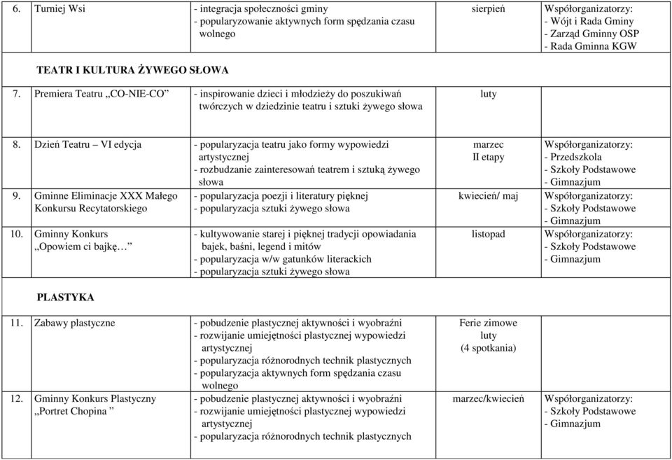 Dzień Teatru VI edycja - popularyzacja teatru jako formy wypowiedzi - rozbudzanie zainteresowań teatrem i sztuką Ŝywego słowa 9. Gminne Eliminacje XXX Małego Konkursu Recytatorskiego 10.