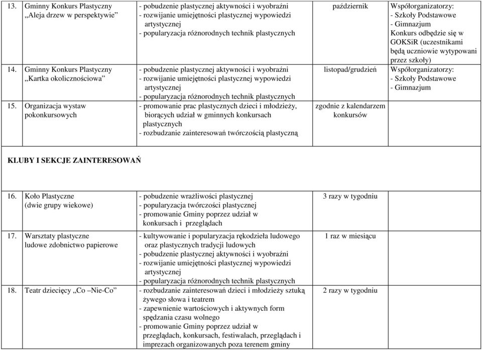 listopad/grudzień zgodnie z kalendarzem konkursów Konkurs odbędzie się w GOKSiR (uczestnikami będą uczniowie wytypowani przez szkoły) KLUBY I SEKCJE ZAINTERESOWAŃ 16.