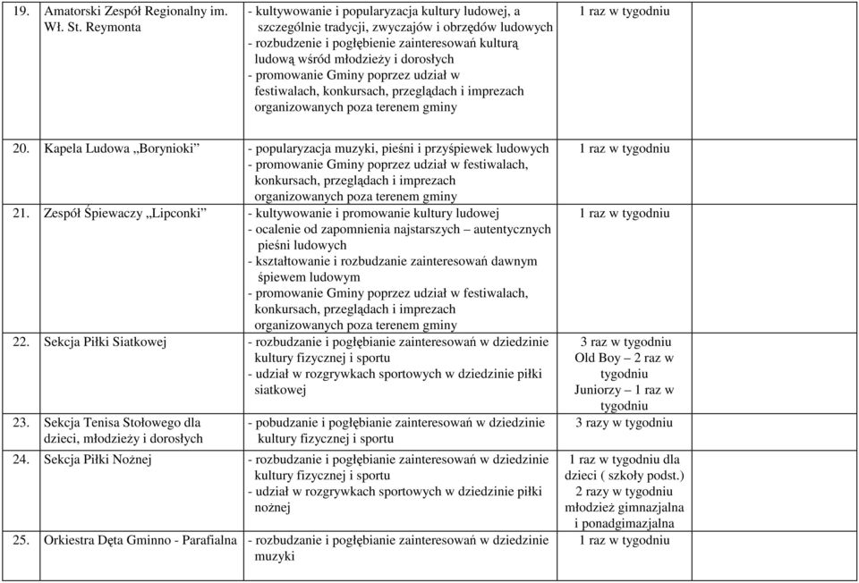 promowanie Gminy poprzez udział w festiwalach, konkursach, przeglądach i imprezach 20.