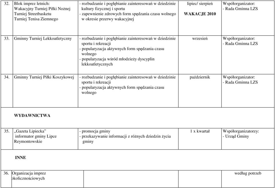 Gminny Turniej Lekkoatletyczny - popularyzacja wśród młodzieŝy dyscyplin lekkoatletycznych wrzesień 34.