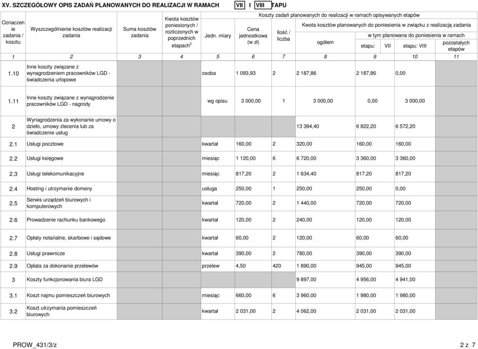 Usługi pocztowe kwartał 6 3 6 6. Usługi księgowe msiąc 6 6 7 3 36 3 36.3 Usługi telekomunikacyjne msiąc 87,0 634,40 87,0 87,0.4 Hosting i utrzyman domeny usługa 5 5 5.