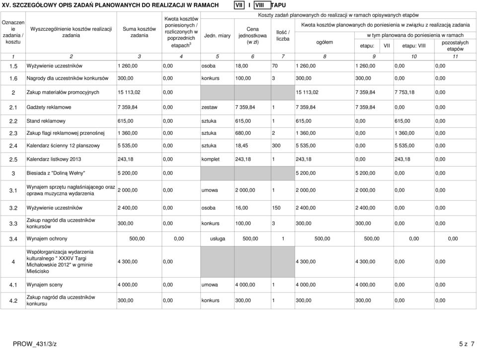 Stand reklamowy 65,00 sztuka 65,00 65,00 65,00.3 Zakup flagi reklamowej przenośnej 36 sztuka 68 36 36.4 Kalendarz ścnny planszowy 5 535,00 sztuka 8,45 300 5 535,00 5 535,00.