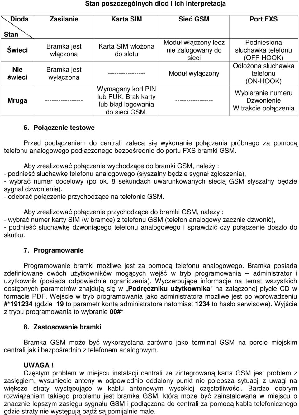 ----------------- Podniesiona słuchawka telefonu (OFF-HOOK) OdłoŜona słuchawka telefonu (ON-HOOK) Wybieranie numeru Dzwonienie W trakcie połączenia Przed podłączeniem do centrali zaleca się wykonanie