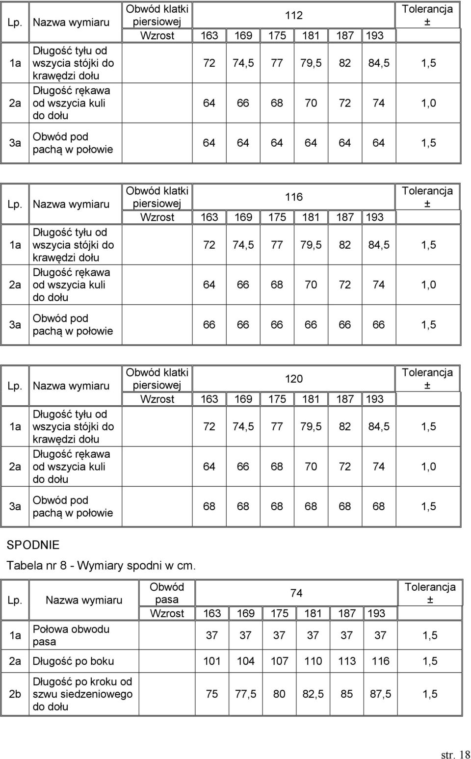 Nazwa wymiaru a 3a Długość tyłu od wszycia stójki do krawędzi dołu Długość rękawa od wszycia kuli Obwód pod pachą w połowie Obwód klatki 6 piersiowej 7 74,5 77 79,5 8 84,5,5 64 66 68 70 7 74,0 66 66