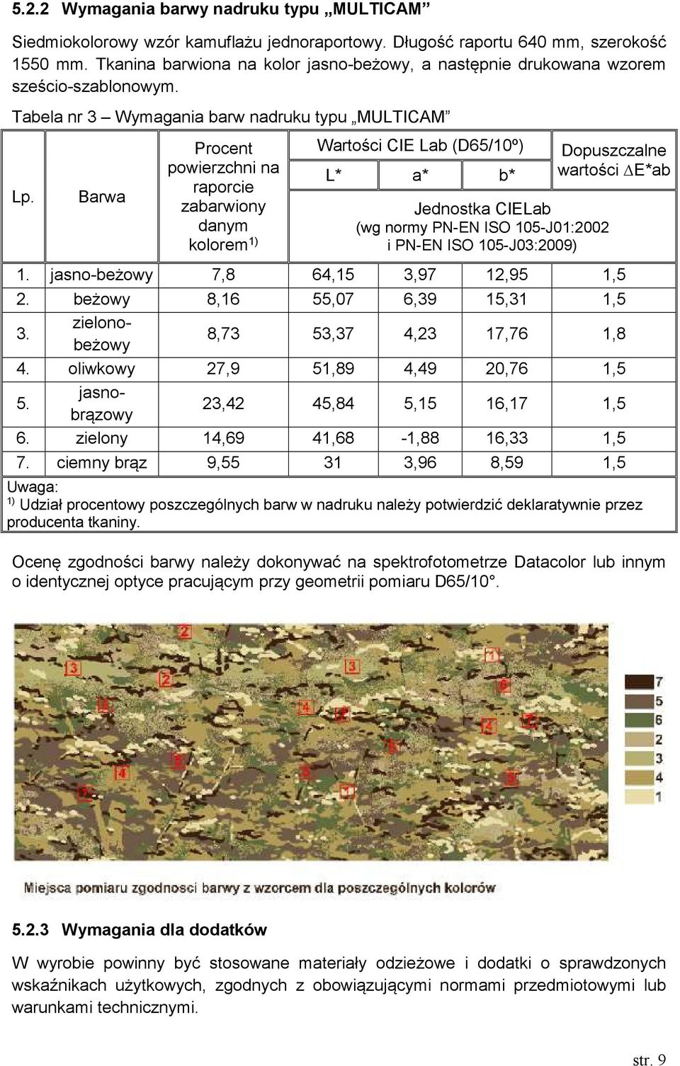 Barwa Procent powierzchni na raporcie zabarwiony danym kolorem ) Wartości CIE Lab (D65/0º) Dopuszczalne wartości E*ab L* a* b* Jednostka CIELab (wg normy PN-EN ISO 05-J0:00 i PN-EN ISO 05-J03:009).