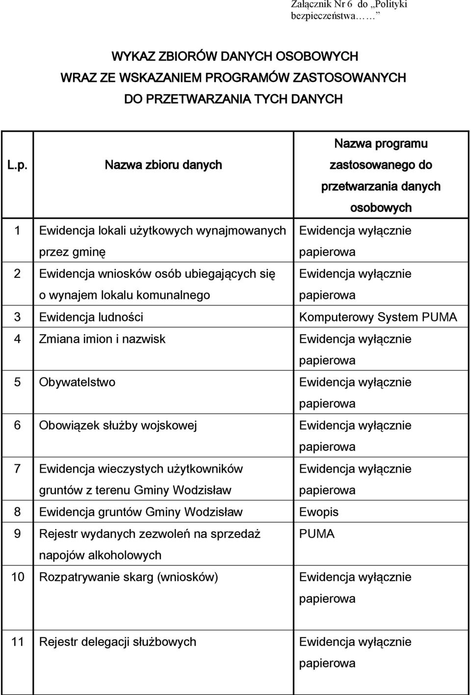 ubiegających się o wynajem lokalu komunalnego 3 Ewidencja ludności Komputerowy System PUMA 4 Zmiana imion i nazwisk 5 Obywatelstwo 6 Obowiązek służby wojskowej 7 Ewidencja