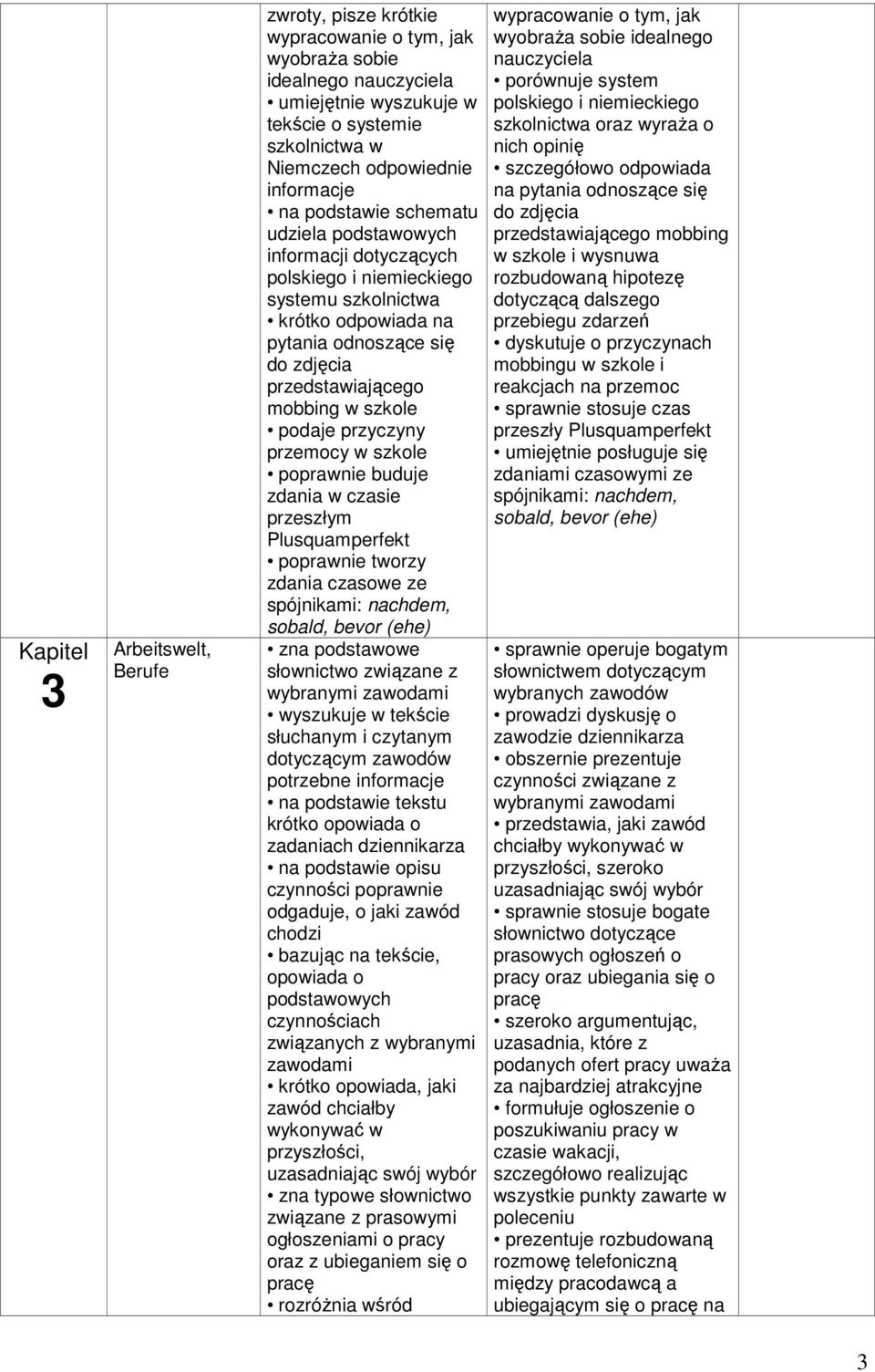 przyczyny przemocy w szkole poprawnie buduje zdania w czasie przeszłym Plusquamperfekt zdania czasowe ze spójnikami: nachdem, sobald, bevor (ehe) zna podstawowe słownictwo związane z wybranymi