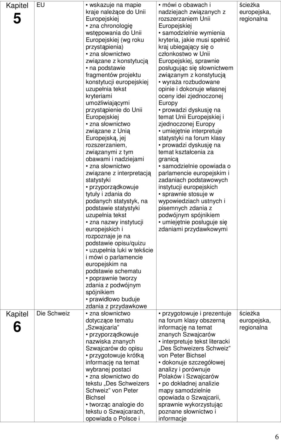 interpretacją statystyki przyporządkowuje tytuły i zdania do podanych statystyk, na podstawie statystyki uzupełnia tekst zna nazwy instytucji europejskich i rozpoznaje je na podstawie opisu/quizu