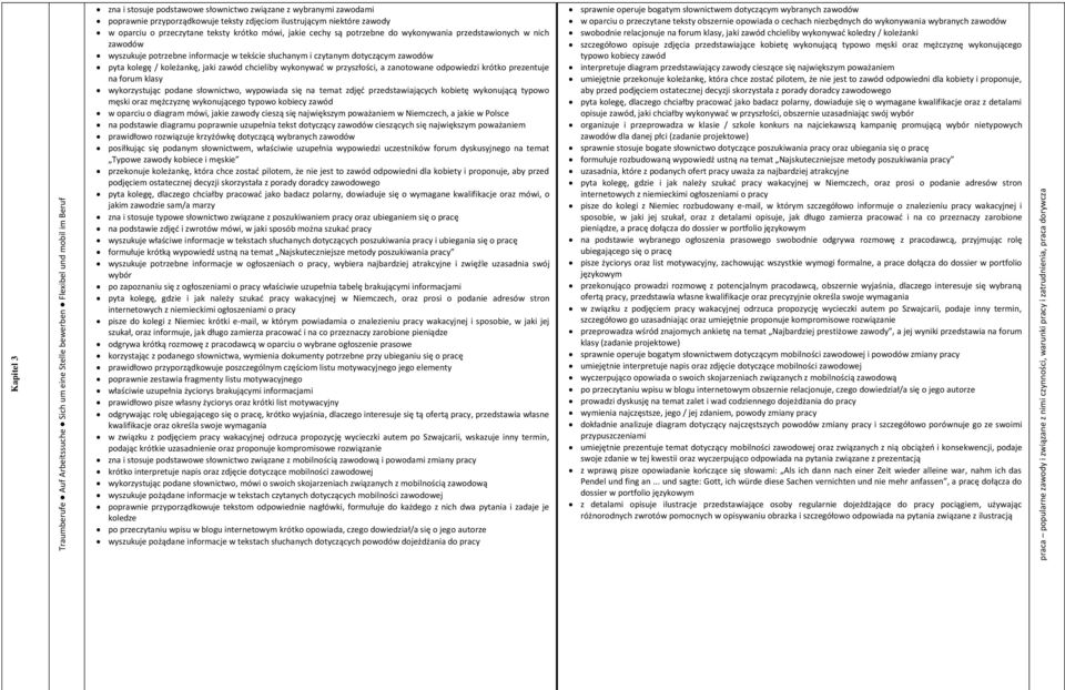 potrzebne do wykonywania przedstawionych w nich zawodów wyszukuje potrzebne informacje w tekście słuchanym i czytanym dotyczącym zawodów pyta kolegę / koleżankę, jaki zawód chcieliby wykonywać w