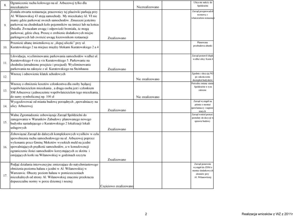 Zwracałam uwagę i odpowiedź brzmiała, że mogą parkować, gdzie chcą.