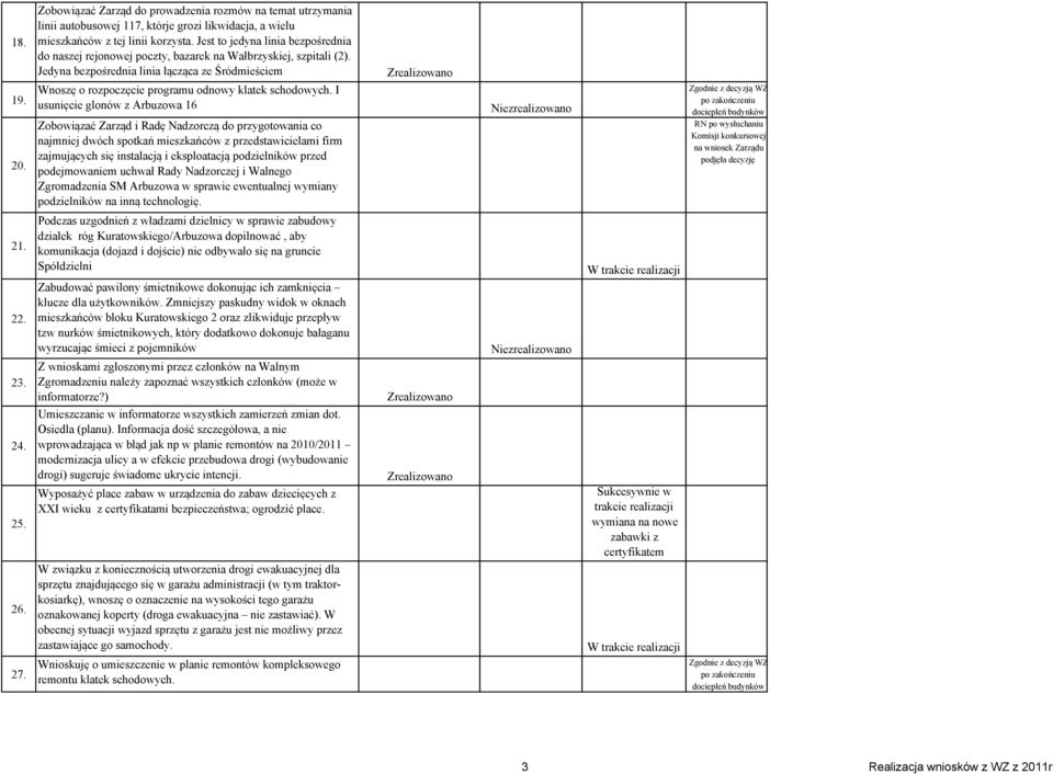 Jedyna bezpośrednia linia łącząca ze Śródmieściem Wnoszę o rozpoczęcie programu odnowy klatek schodowych.