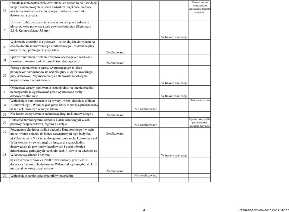 Umycie i zabezpieczenie ścian szczytowych przed nalotem i glonami, które pokrywają całe powierzchnieścian (Steinhausa 2,3,4; Kuratowskiego 5,3 itp.