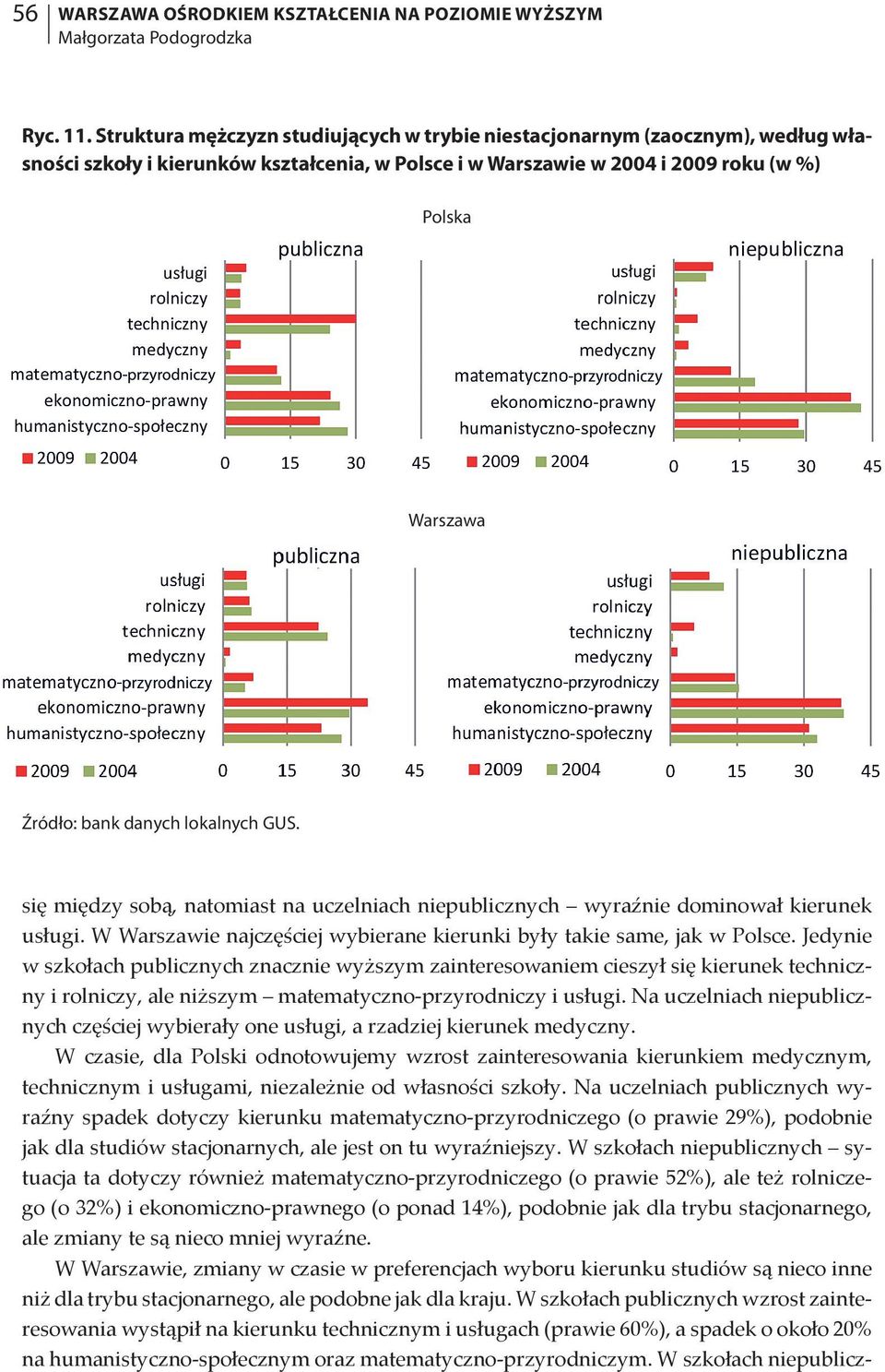 natomiast na uczelniach niepublicznych wyraźnie dominował kierunek usługi. W Warszawie najczęściej wybierane kierunki były takie same, jak w Polsce.