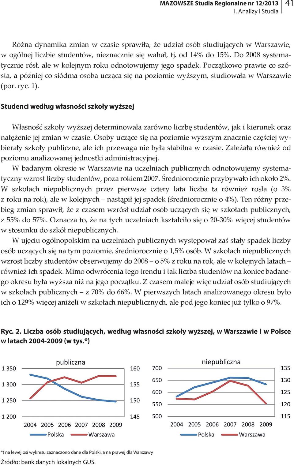 Początkowo prawie co szósta, a później co siódma osoba ucząca się na poziomie wyższym, studiowała w Warszawie (por. ryc. 1).