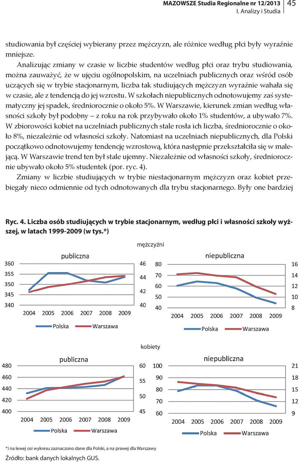 stacjonarnym, liczba tak studiujących mężczyzn wyraźnie wahała się w czasie, ale z tendencją do jej wzrostu.