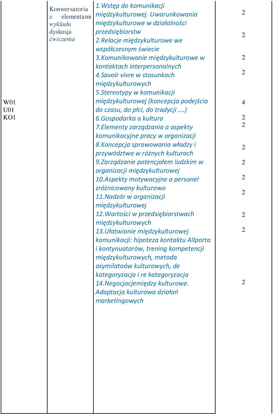 Stereotypy w komunikacji międzykulturowej (koncepcja podejścia do czasu, do płci, do tradycji.) 6.Gospodarka a kultura 7.Elementy zarządzania a aspekty komunikacyjne pracy w organizacji 8.