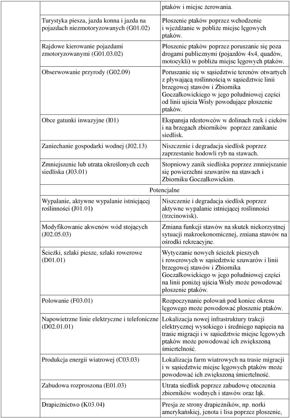 brzegach zbiorników poprzez zanikanie siedlisk.