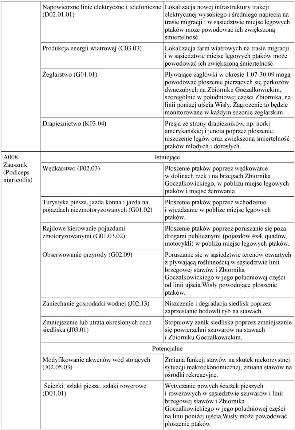 na linii poniżej ujścia Wisły. Zagrożenie to będzie monitorowane w każdym sezonie żeglarskim.
