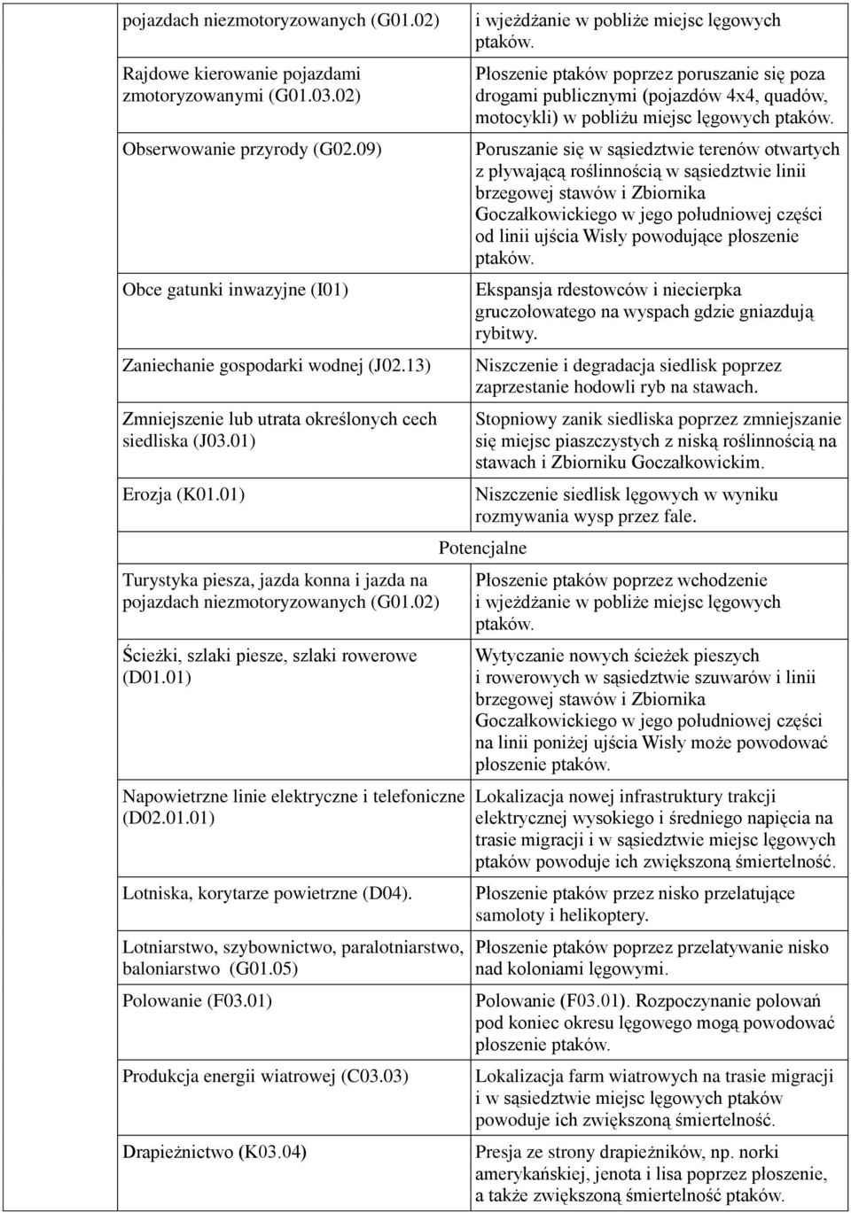 się miejsc piaszczystych z niską roślinnością na stawach i Zbiorniku Goczałkowickim. Niszczenie siedlisk lęgowych w wyniku rozmywania wysp przez fale.