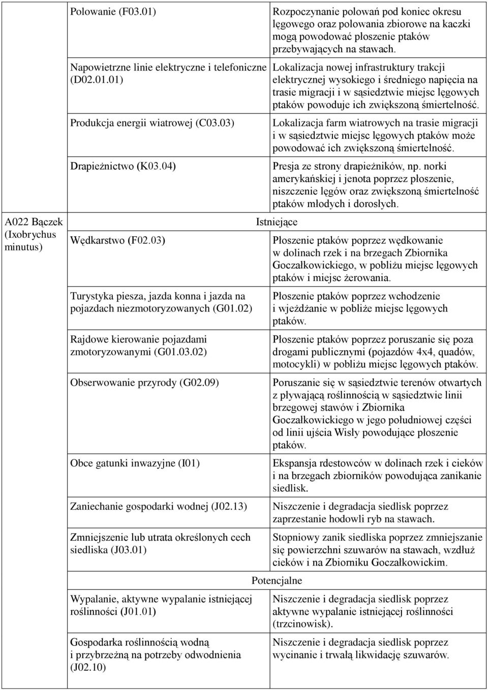 ptaków powoduje ich zwiększoną amerykańskiej i jenota poprzez płoszenie, niszczenie lęgów oraz zwiększoną śmiertelność ptaków młodych i dorosłych.