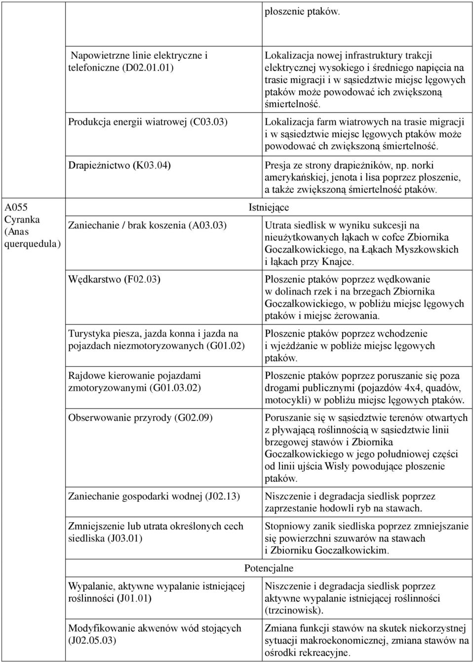 03) powodować ch zwiększoną a także zwiększoną śmiertelność Utrata siedlisk w wyniku sukcesji na