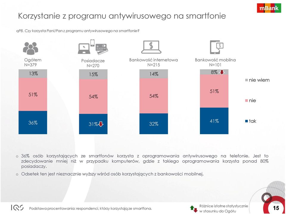 antywirusowego na telefonie.