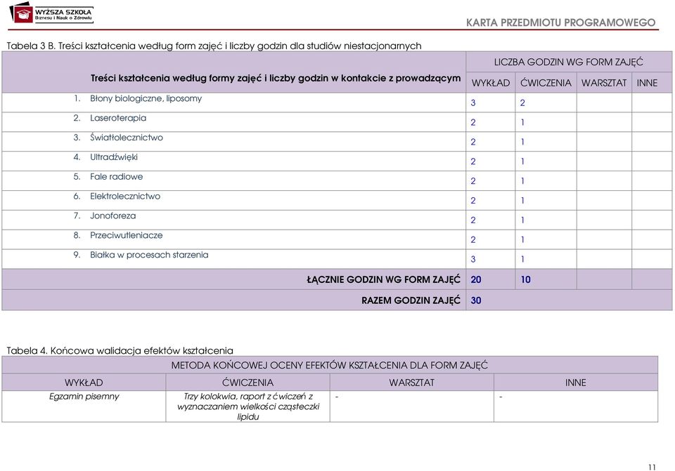 Białka w procesach starzenia LICZBA GODZIN WG FORM ZAJĘĆ WYKŁAD ĆWICZENIA WARSZTAT INNE 3 2 3 1 ŁĄCZNIE GODZIN WG FORM ZAJĘĆ 20 10 RAZEM GODZIN ZAJĘĆ 30 Tabela 4.