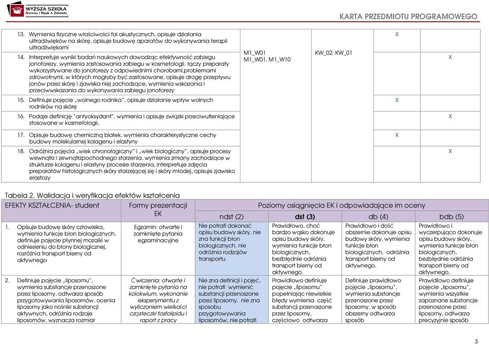 zdrowotnymi, w których mogłyby być zastosowane, opisuje drogę przepływu jonów przez skórę i zjawiska niej zachodzące, wymienia wskazania i przeciwwskazania do wykonywania zabiegu jonoforezy M1_W01