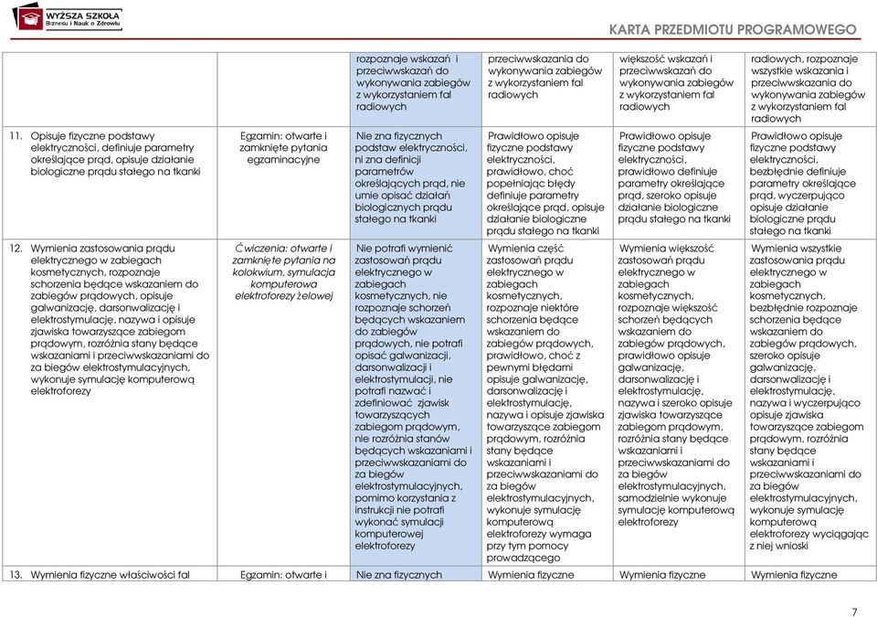 opisuje zjawiska towarzyszące zabiegom prądowym, rozróżnia stany będące wskazaniami i przeciwwskazaniami do za biegów elektrostymulacyjnych, wykonuje symulację komputerową elektroforezy kolokwium,