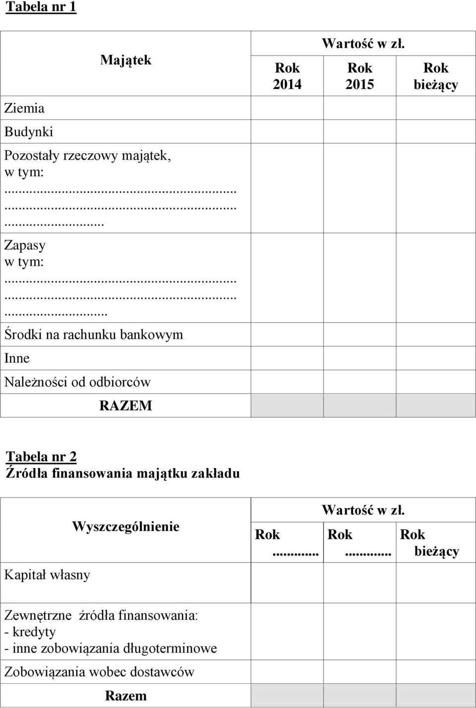 ........ Środki na rachunku bankowym Inne Należności od odbiorców RAZEM Tabela nr 2 Źródła finansowania