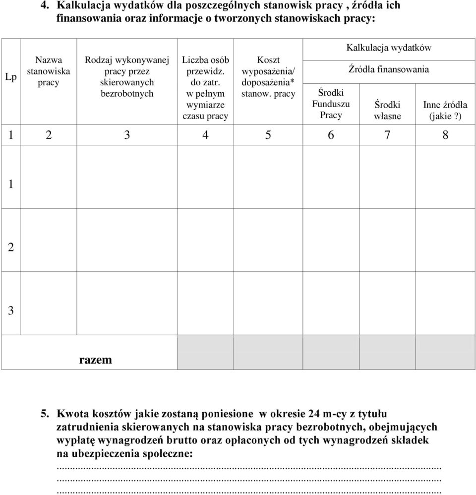 pracy Środki Funduszu Pracy Kalkulacja wydatków Źródła finansowania Środki własne Inne źródła (jakie?) 1 2 3 4 5 6 7 8 1 2 3 razem 5.