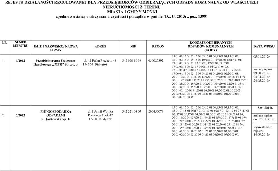 1/2012 Przedsiębiorstwa Usługowo- Handlowego MPO Sp. z o. o. ul.