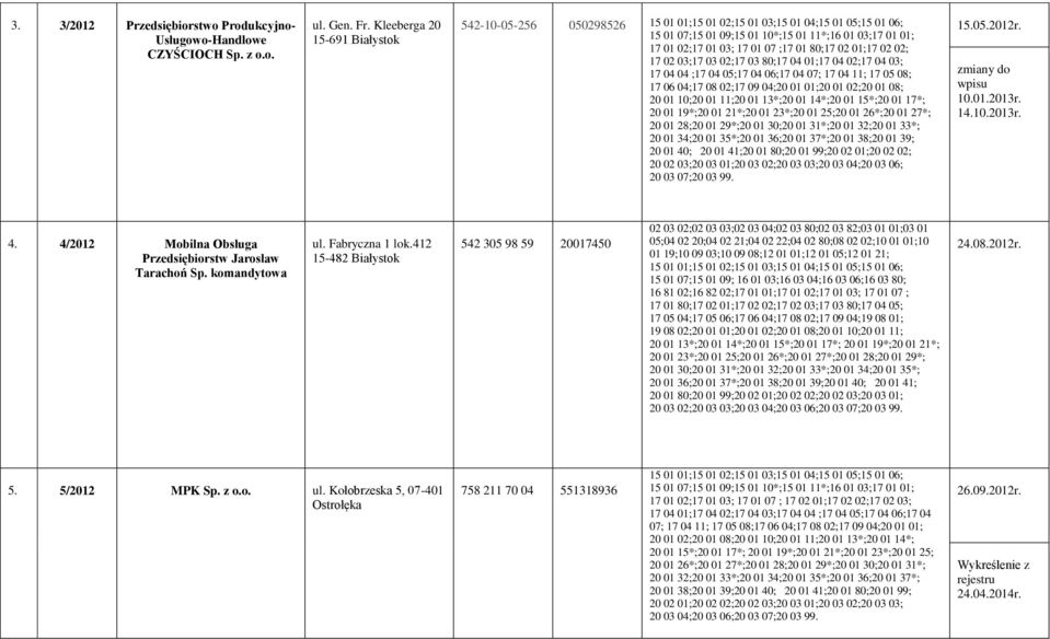 01;20 01 02;20 01 08; 15.05.2012r. zmiany do wpisu 10.01.2013r. 14.10.2013r. 4. 4/2012 Mobilna Obsługa Przedsiębiorstw Jarosław Tarachoń Sp. komandytowa ul. Fabryczna 1 lok.