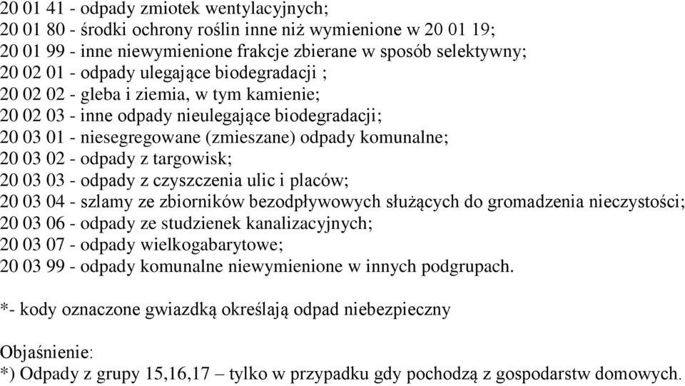 targowisk; 20 03 03 - odpady z czyszczenia ulic i placów; 20 03 04 - szlamy ze zbiorników bezodpływowych służących do gromadzenia nieczystości; 20 03 06 - odpady ze studzienek kanalizacyjnych; 20 03