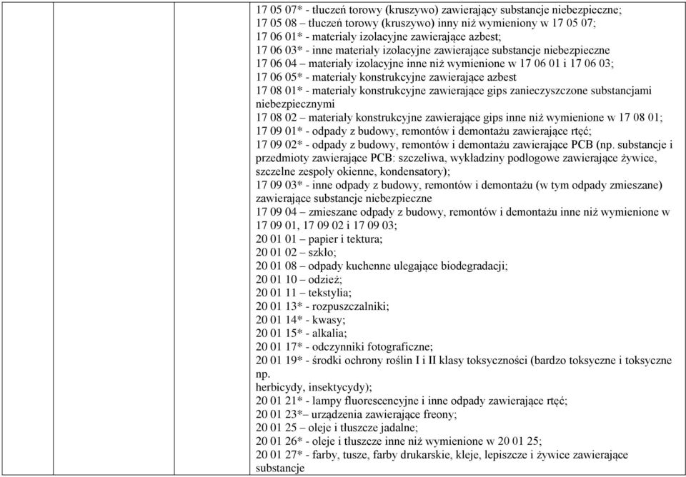 17 08 01* - materiały konstrukcyjne zawierające gips zanieczyszczone substancjami niebezpiecznymi 17 08 02 materiały konstrukcyjne zawierające gips inne niż wymienione w 17 08 01; 17 09 01* - odpady