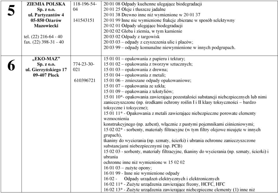 frakcje zbierane w sposób selektywny 20 02 01 Odpady ulegające biodegradacji 20 02 02 Gleba i ziemia, w tym kamienie 20 03 02 Odpady z targowisk 20 03 03 odpady z czyszczenia ulic i placów; 20 03 99